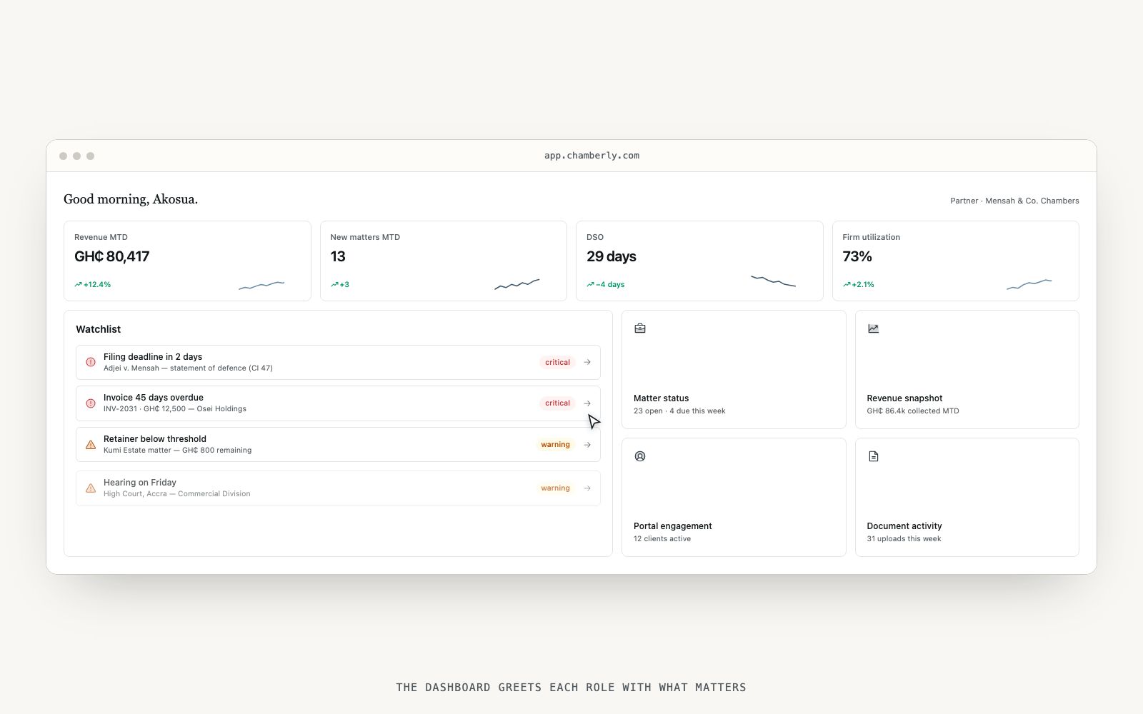 Walkthrough: the role-tuned partner dashboard — KPIs, sparklines, and watchlist