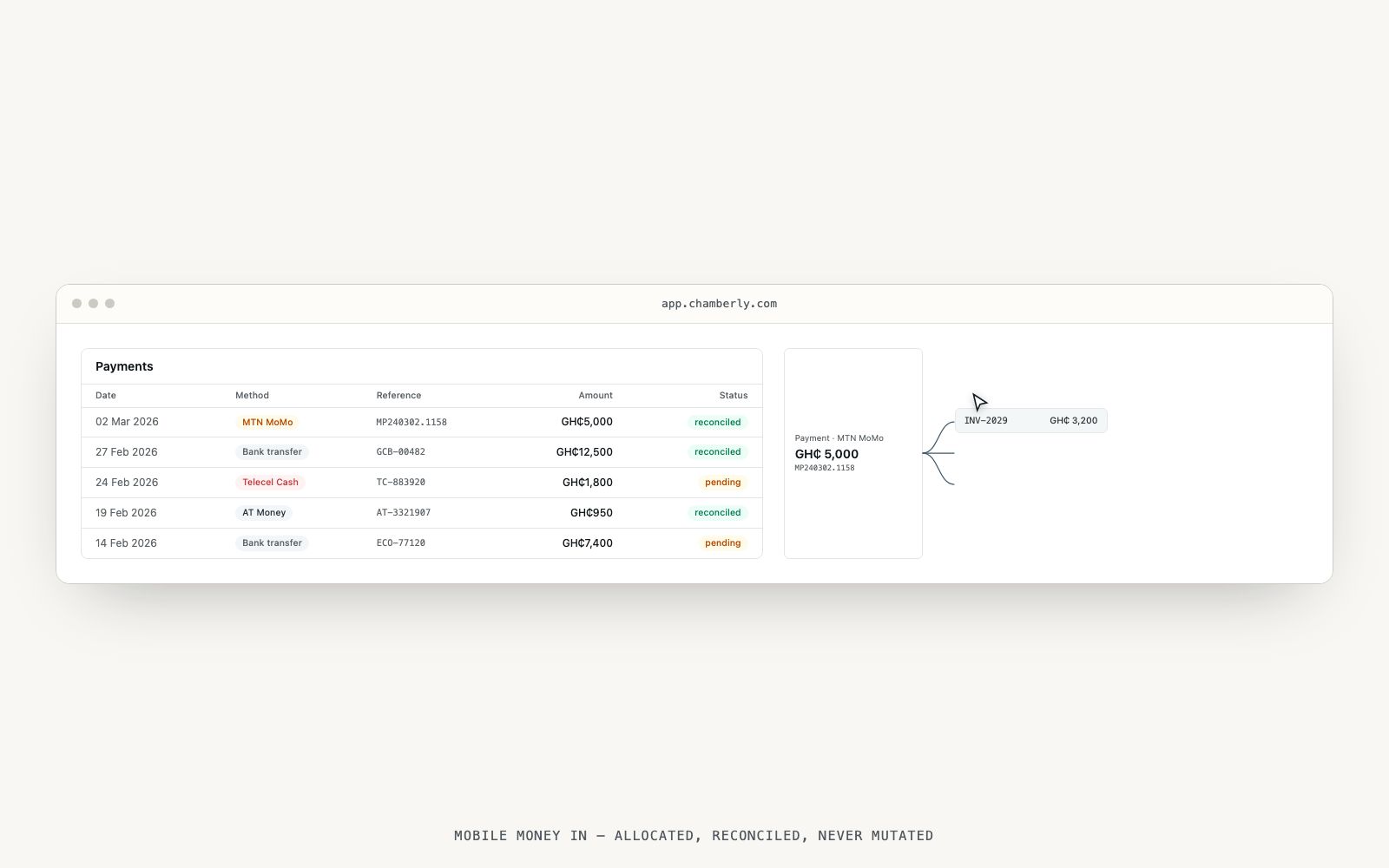 Walkthrough: recording a Mobile Money payment and allocating it across invoices and retainer